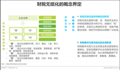 2022年中国企业财税无纸化实践情况一览