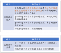 常见的十大报表列报错误汇总